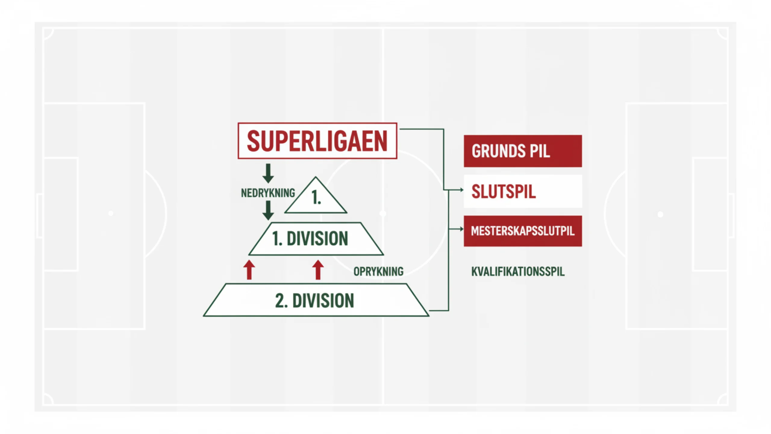 Superligaens struktur og betting odds forklaret